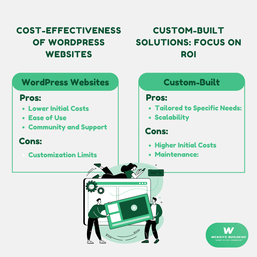 WordPress websites versus custom-built solutions