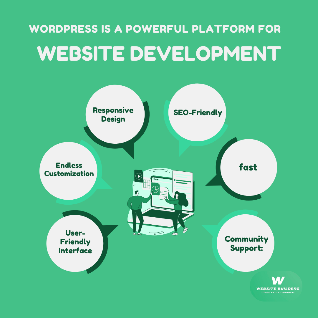 WordPress-Website-Development-Revolutionizing-Businesses