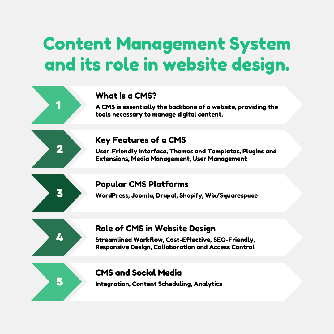 Overview of Content Management Systems (CMS)