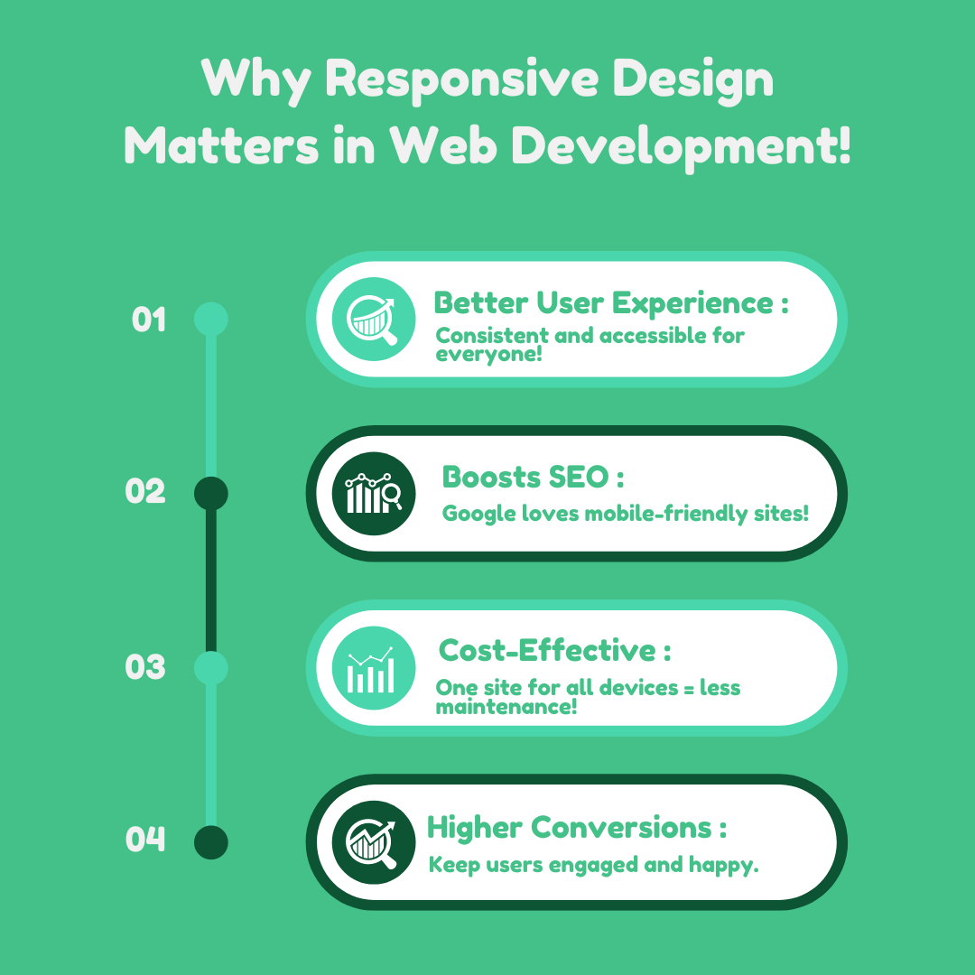 Responsive web design example showing a website on various devices